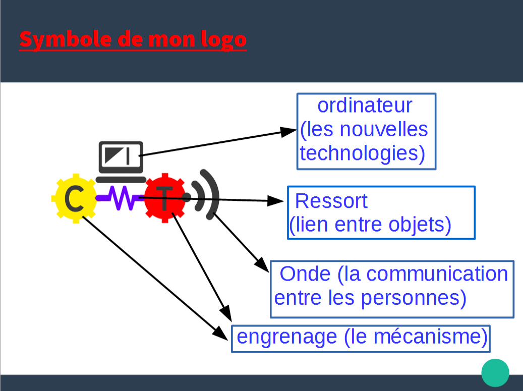 explication%20logo%201.png